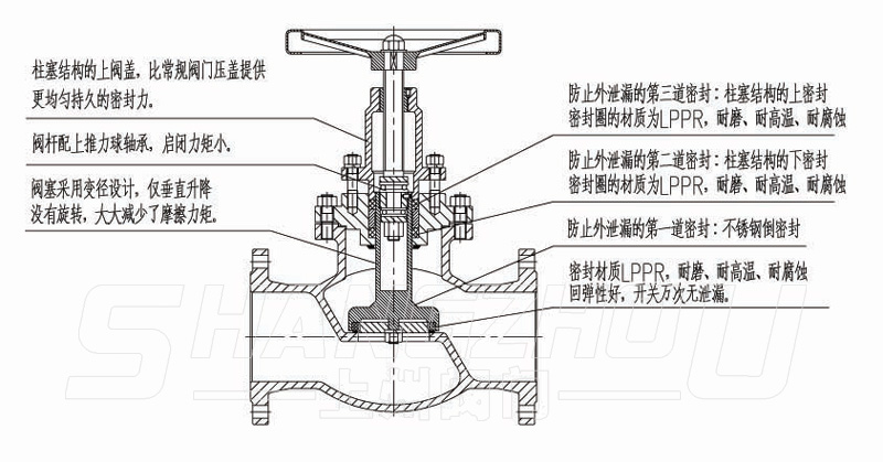 無(wú)泄漏截止閥 無(wú)泄漏截止閥